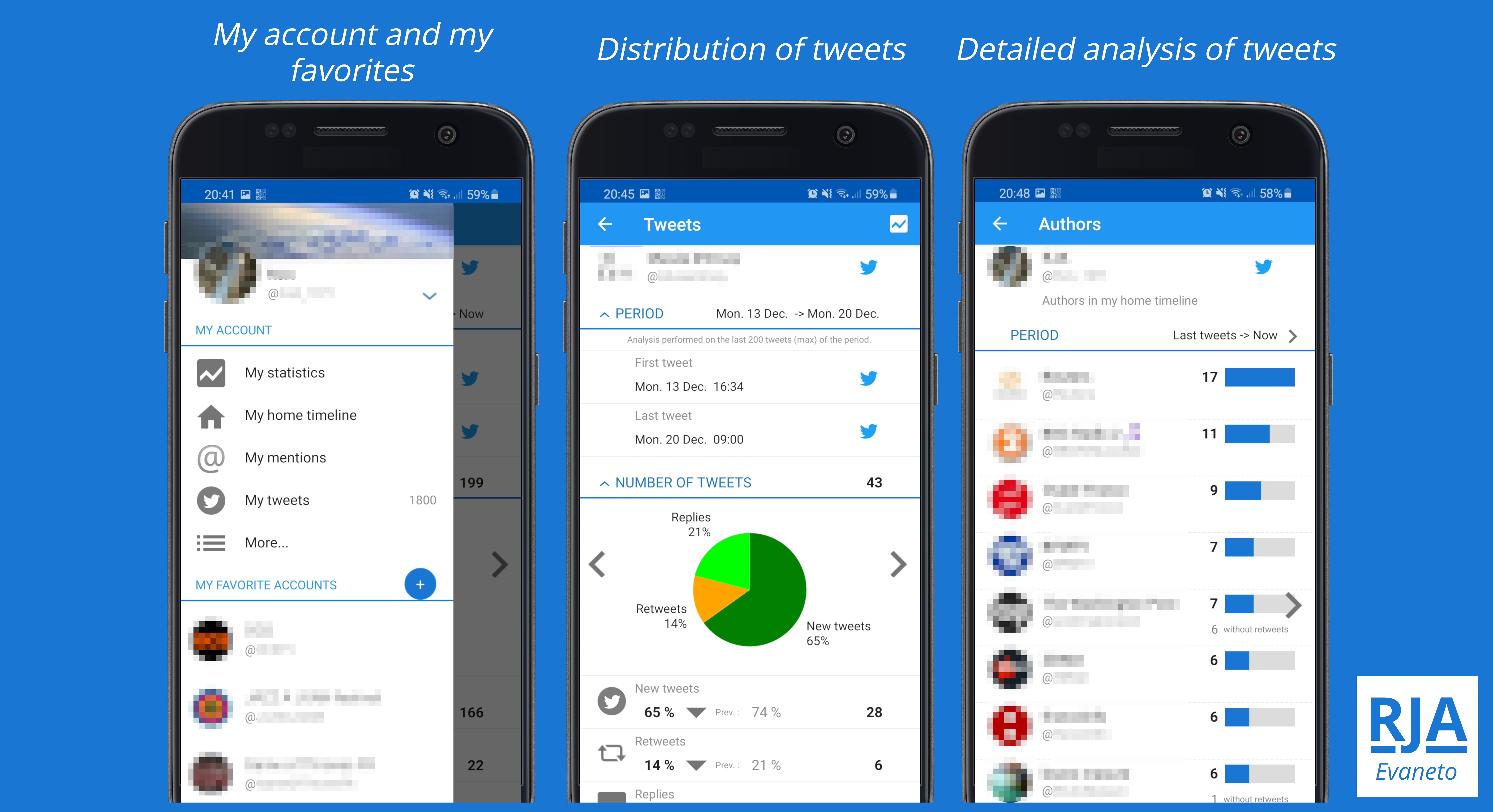 Evaneto for Twitter, preview : My account and my favorites, Distribution of tweets, Detailed analysis of tweets